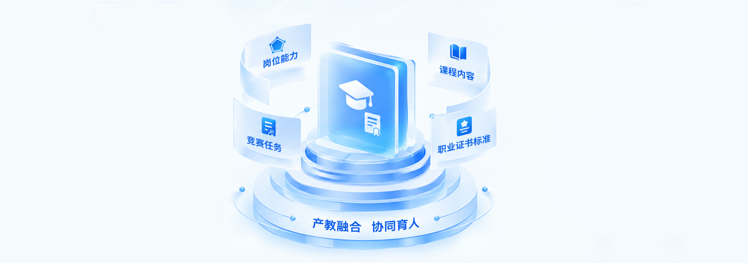 岗位能力、课程内容、竞赛任务与职业证书标准四位一体，产教融合、协同育人