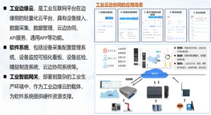 工业边缘云平台界面
