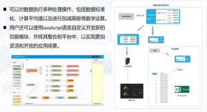 低代码数据计算平台界面